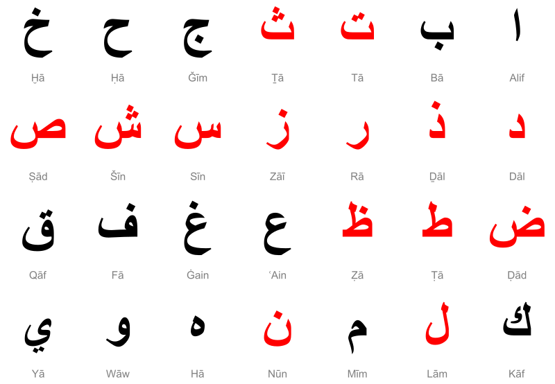 أبجدية عربية - KibrisPDR
