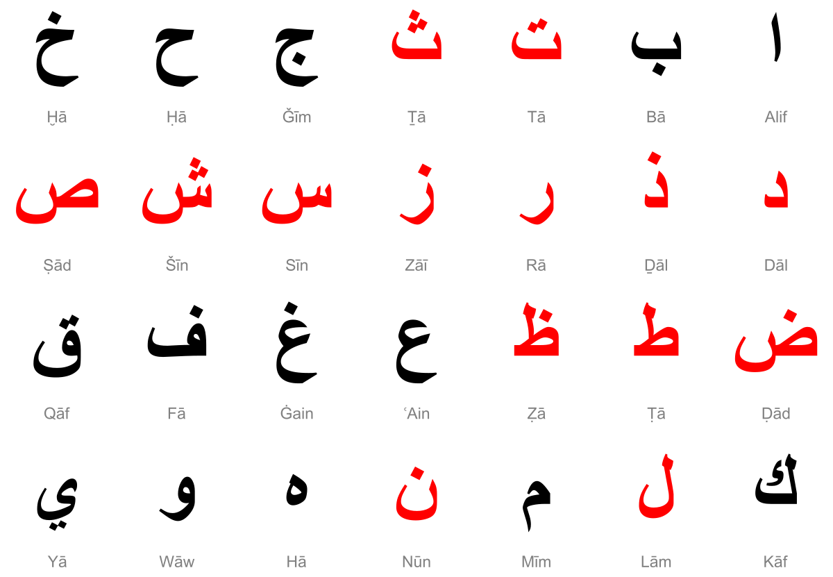 2 رقم مجموعة الصور