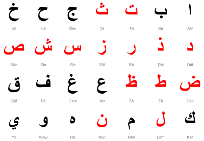 3 رقم مجموعة الصور