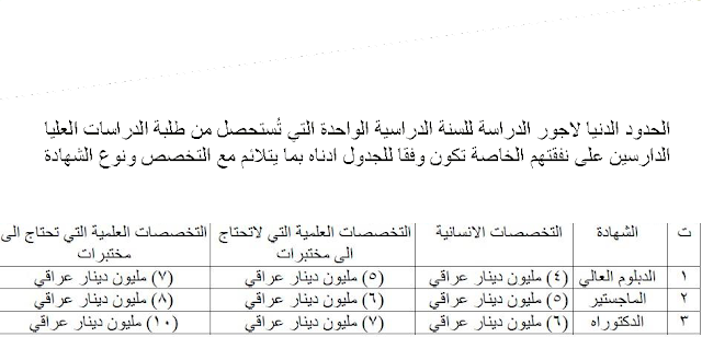 9 رقم مجموعة الصور