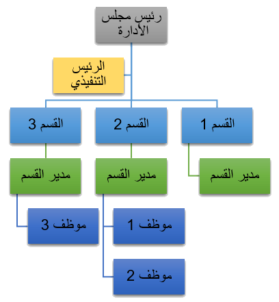 3 رقم مجموعة الصور