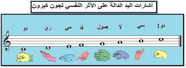 5 رقم مجموعة الصور