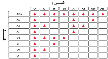 9 رقم مجموعة الصور