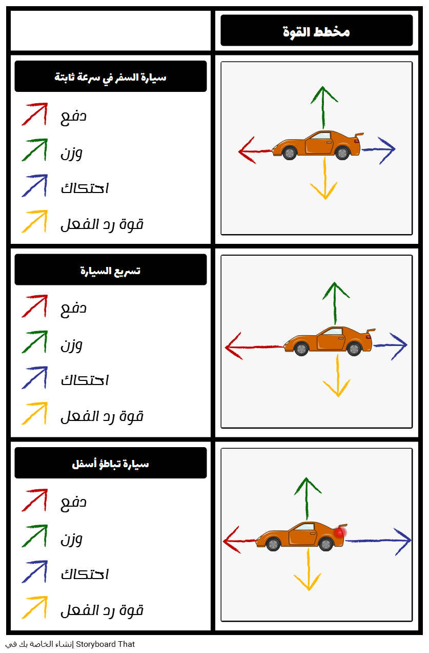 ابعاد موقف السيارة - KibrisPDR