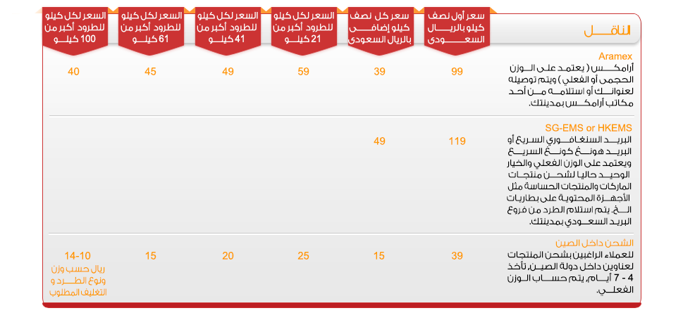 9 رقم مجموعة الصور