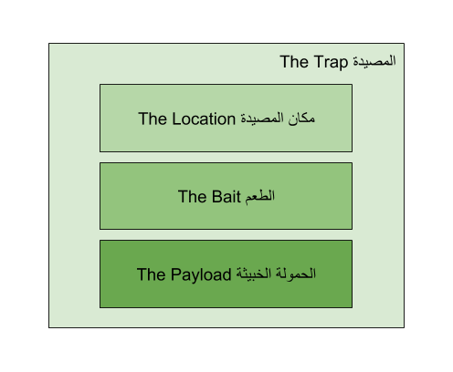 3 رقم مجموعة الصور