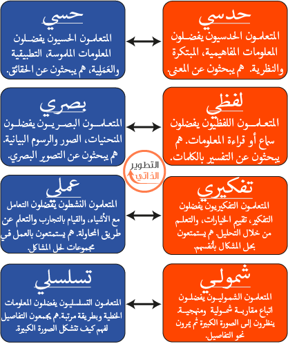 7 رقم مجموعة الصور