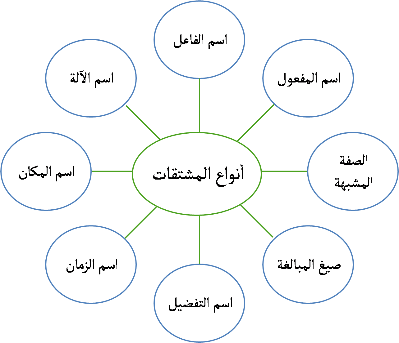 9 رقم مجموعة الصور