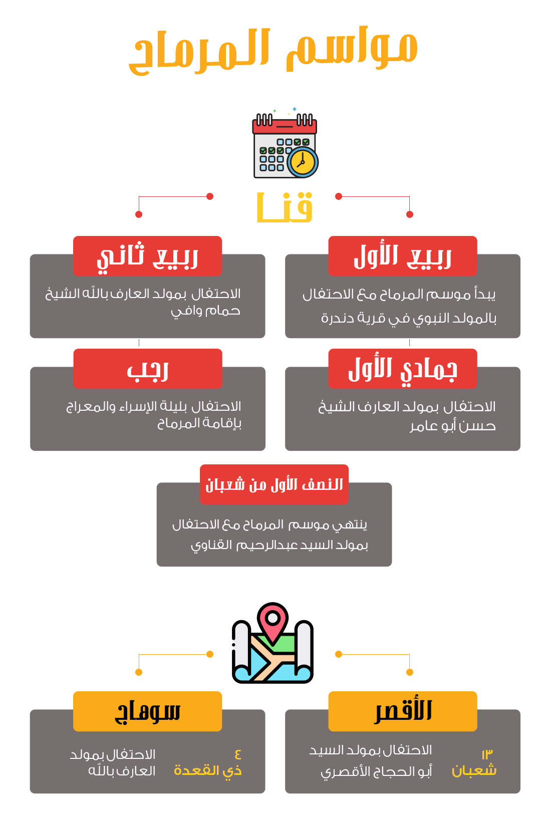 10 رقم مجموعة الصور
