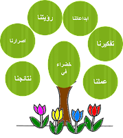 13 رقم مجموعة الصور