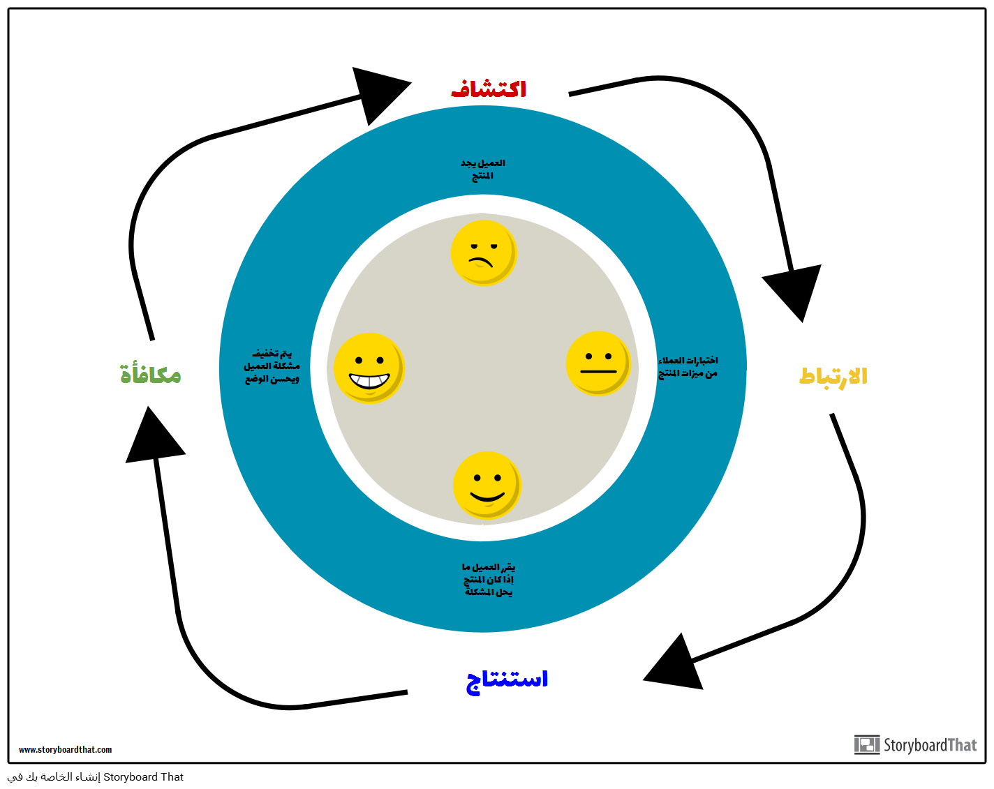 11 رقم مجموعة الصور