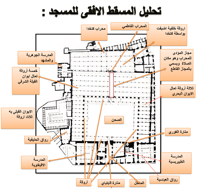 5 رقم مجموعة الصور