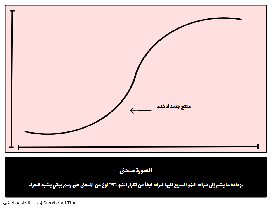 18 رقم مجموعة الصور