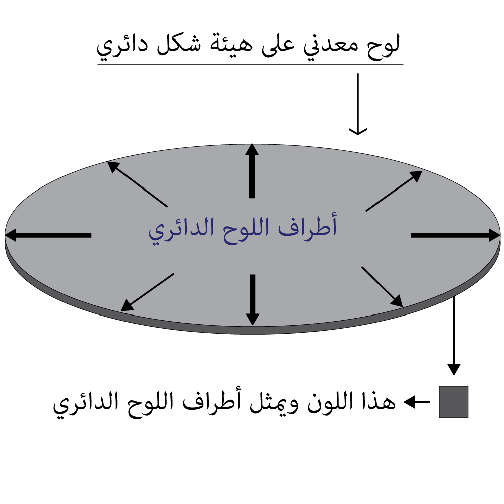 12 رقم مجموعة الصور