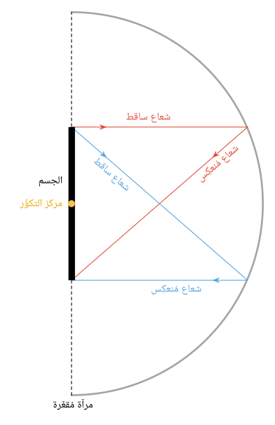 13 رقم مجموعة الصور