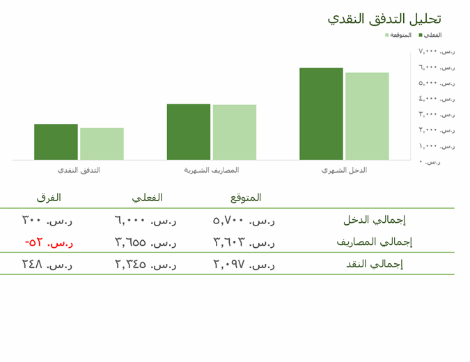 15 رقم مجموعة الصور
