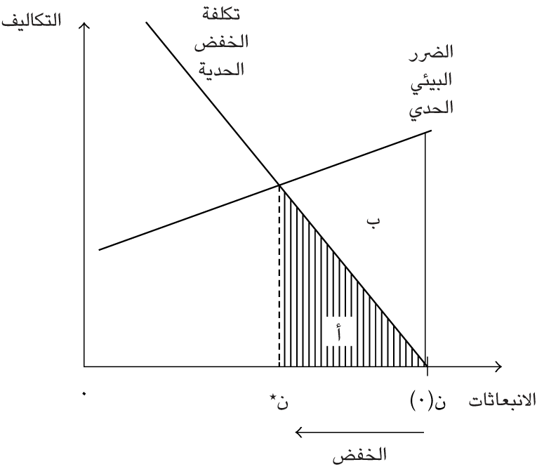4 رقم مجموعة الصور