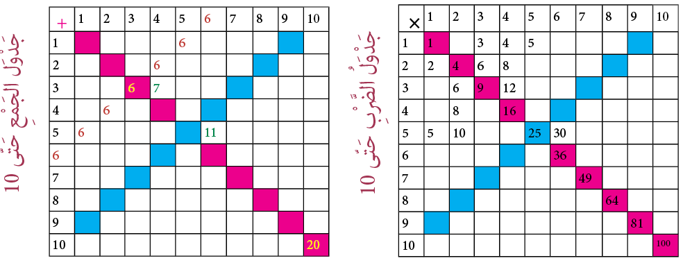 10 رقم مجموعة الصور