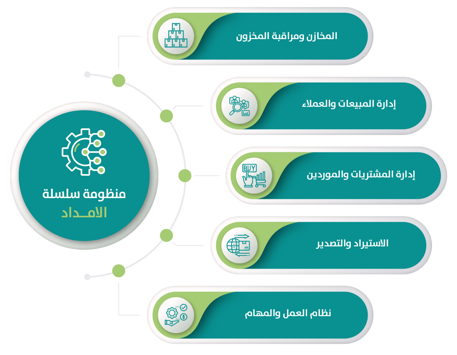 5 رقم مجموعة الصور