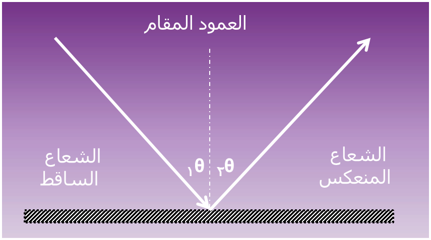 شبة ضوء - KibrisPDR