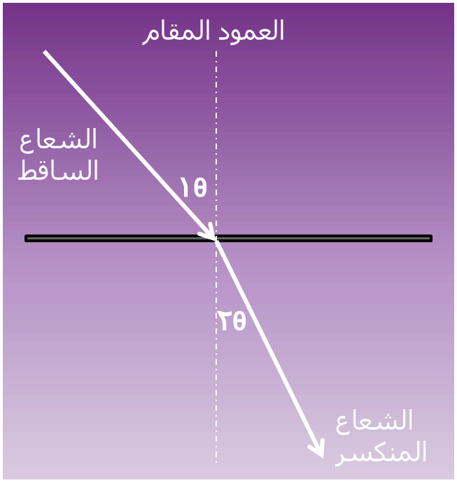 2 رقم مجموعة الصور