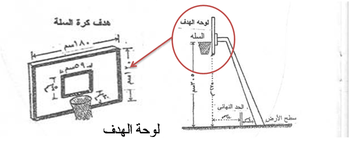 6 رقم مجموعة الصور