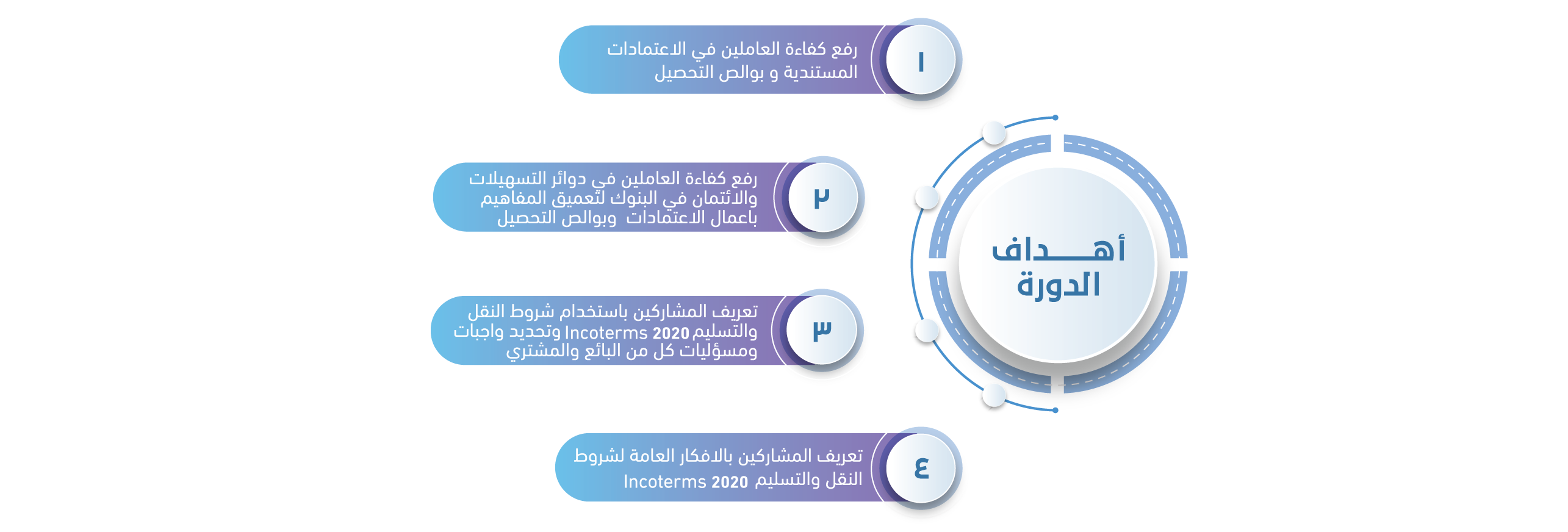 شروط نقل المتجه - KibrisPDR
