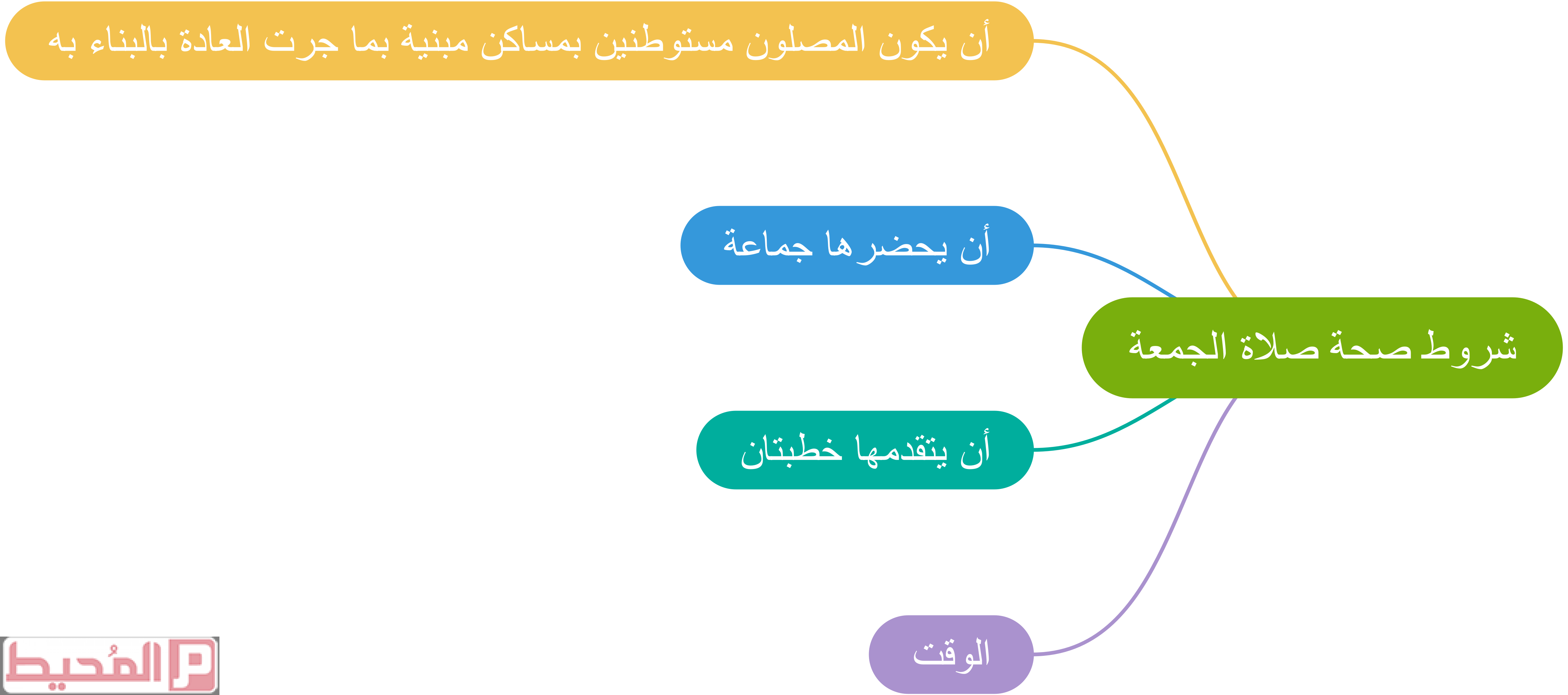 6 رقم مجموعة الصور