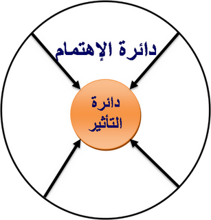 8 رقم مجموعة الصور