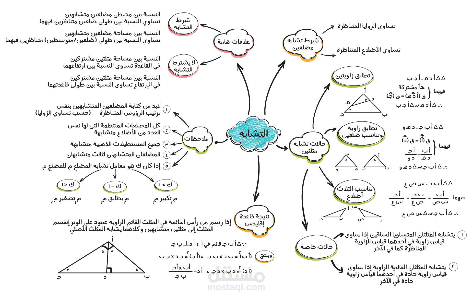 13 رقم مجموعة الصور