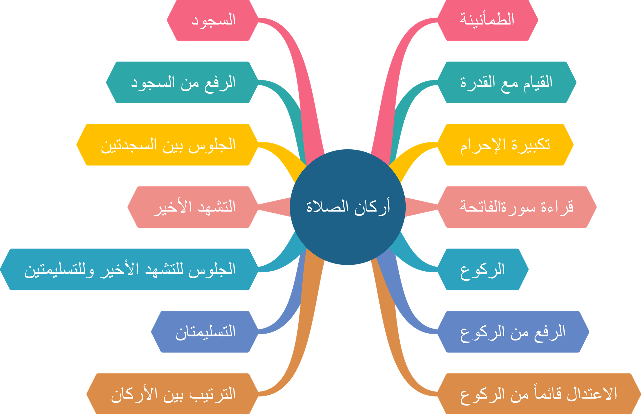 14 رقم مجموعة الصور