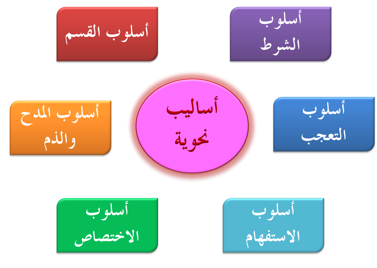 15 رقم مجموعة الصور