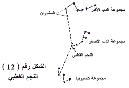 5 رقم مجموعة الصور