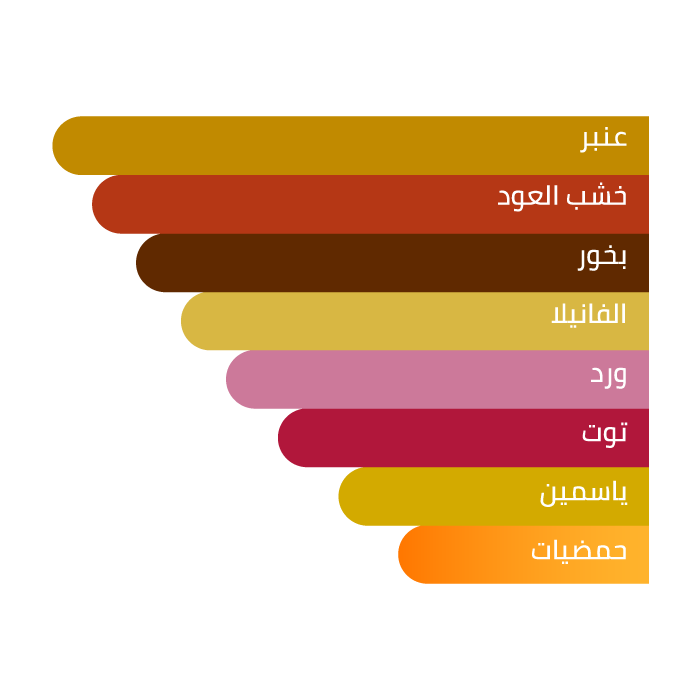 7 رقم مجموعة الصور