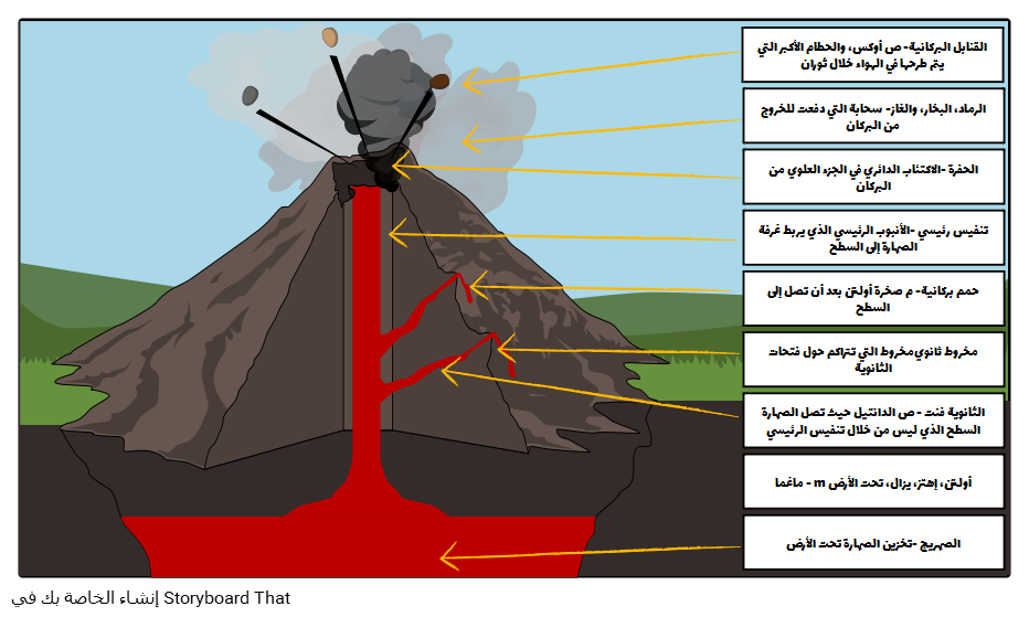 6 رقم مجموعة الصور
