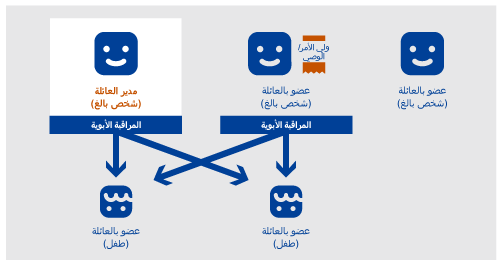 15 رقم مجموعة الصور