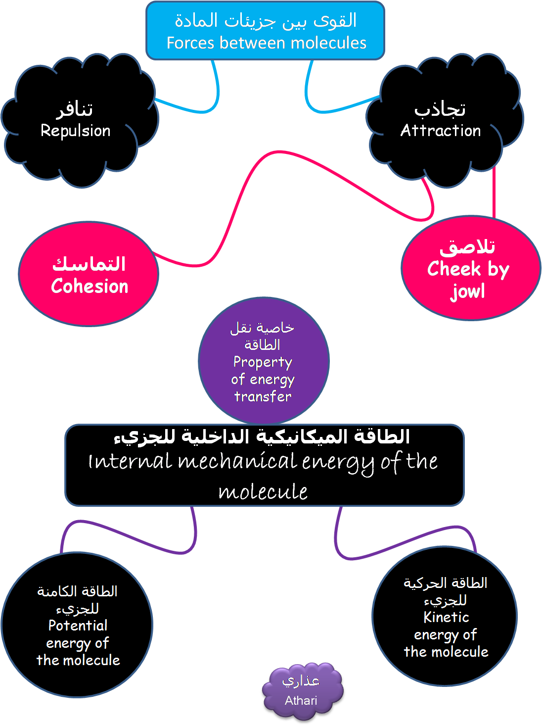 19 رقم مجموعة الصور
