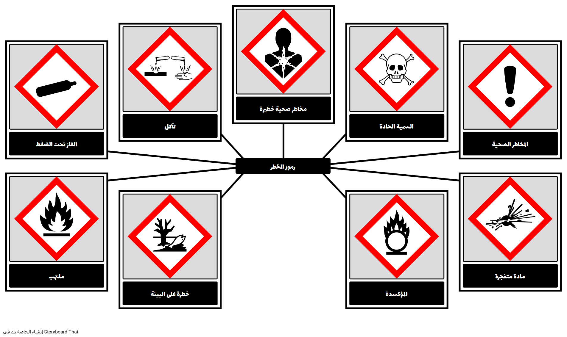2 رقم مجموعة الصور