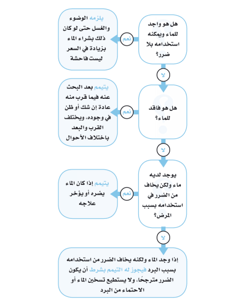 11 رقم مجموعة الصور