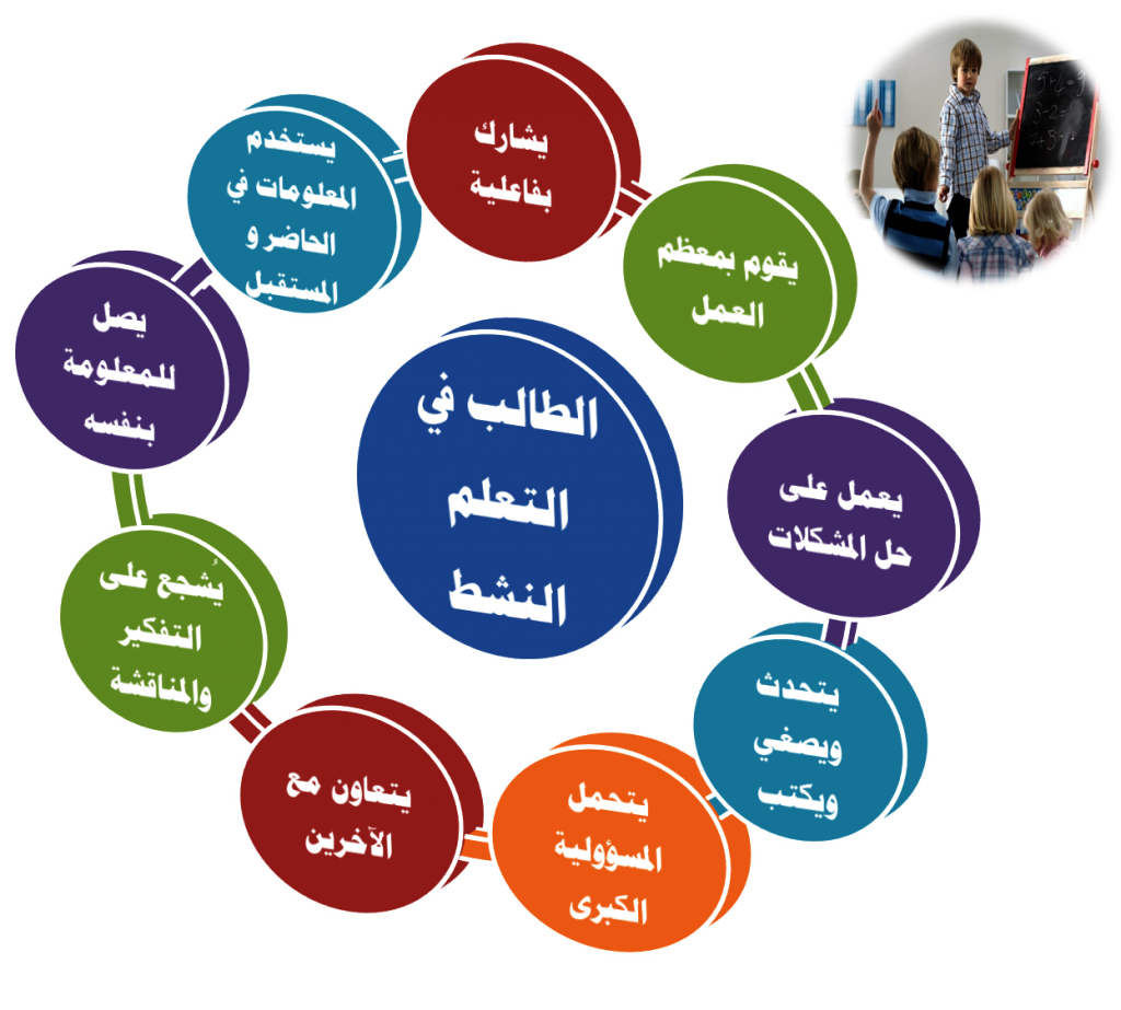 3 رقم مجموعة الصور