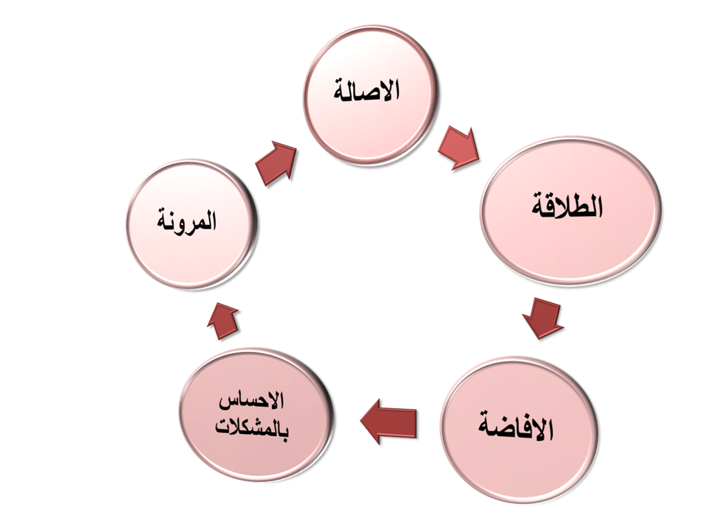 صور عن التفكير - KibrisPDR