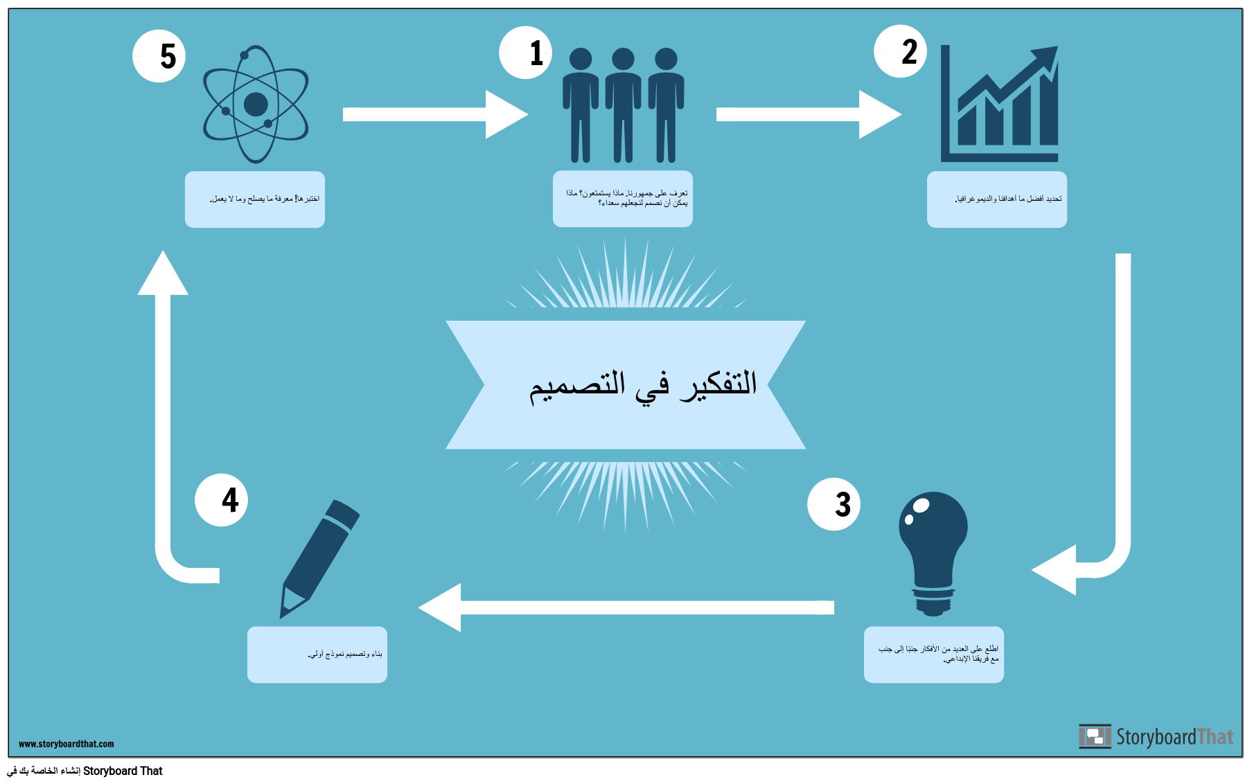 2 رقم مجموعة الصور