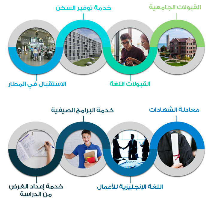 10 رقم مجموعة الصور
