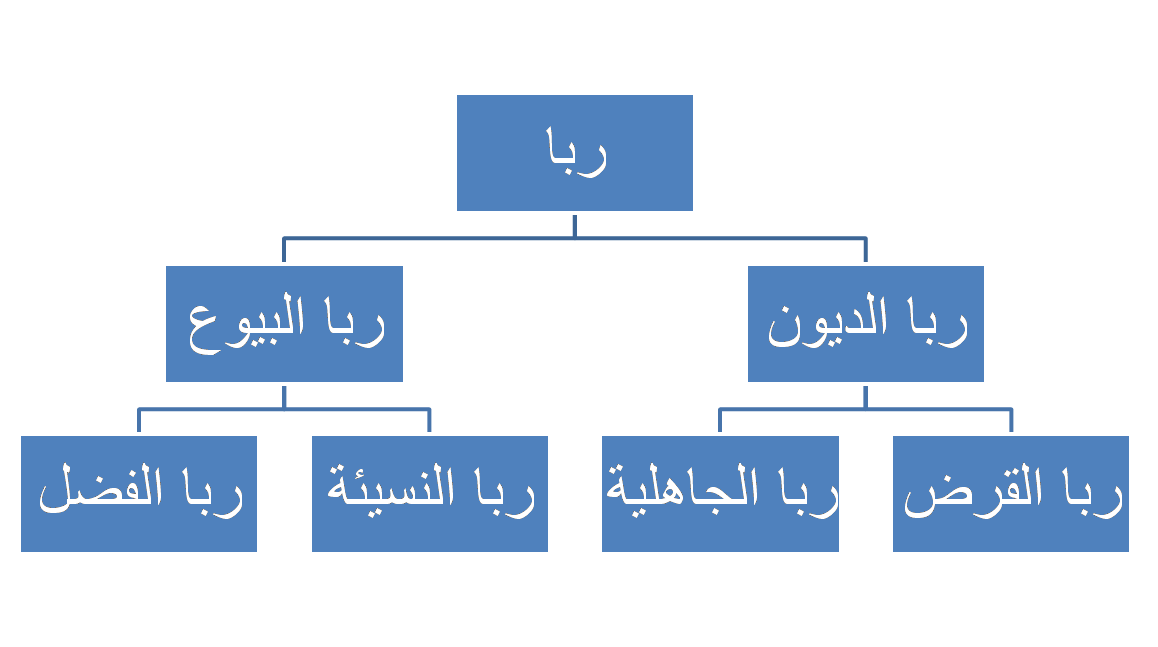 14 رقم مجموعة الصور