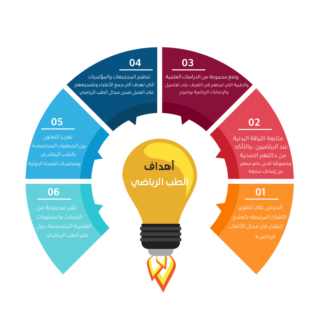 7 رقم مجموعة الصور