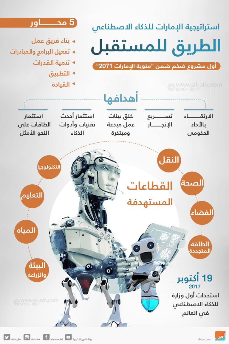 صور عن المستقبل - KibrisPDR