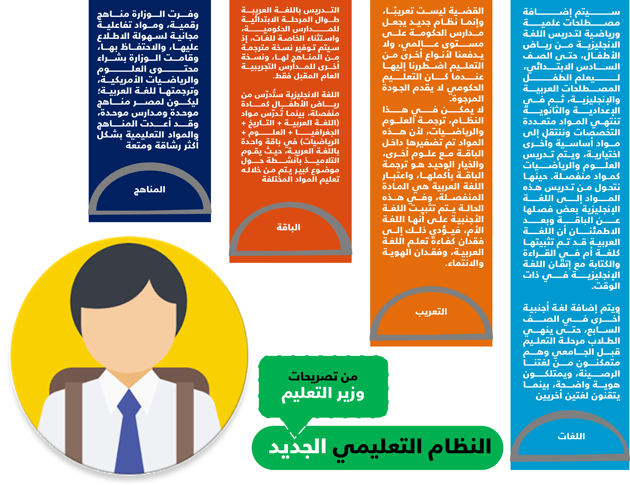 7 رقم مجموعة الصور