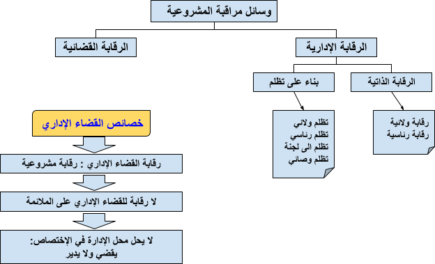 2 رقم مجموعة الصور