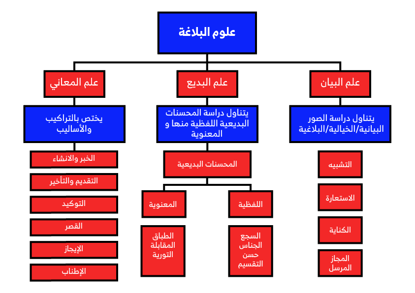 5 رقم مجموعة الصور