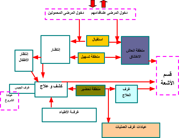 8 رقم مجموعة الصور